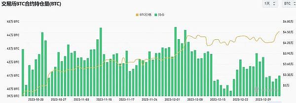 阿根廷新总统对比特币情有独钟，Web3行业迎来新变局？