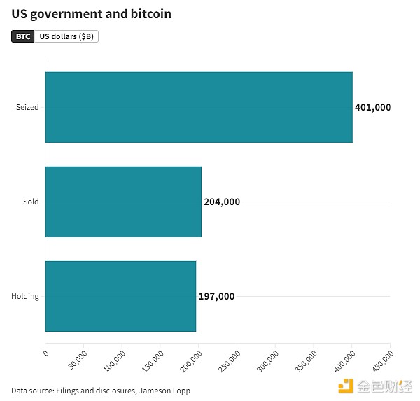 2025年加密货币市场启示录：企业狂囤、XRP暴涨预言与7个隐藏金矿