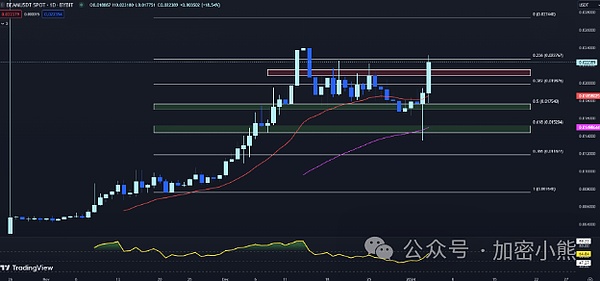 MetaMask杀入稳定币战场：mUSD能否颠覆行业格局？