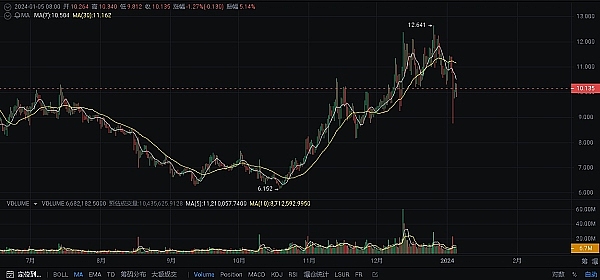 比特币疯狂飙升：16个月新高背后的市场暗流