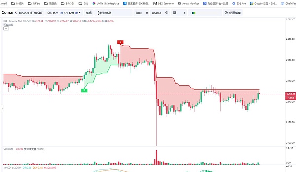 市场动荡中的黄金机遇：这三枚潜力币不可错过