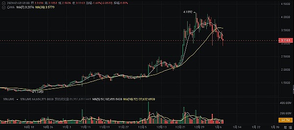 币圈大丰收！我们的空单策略完美收割300点