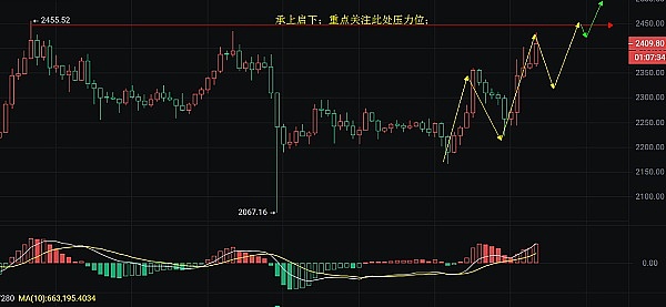 交易者的修行：在动静之间寻找平衡