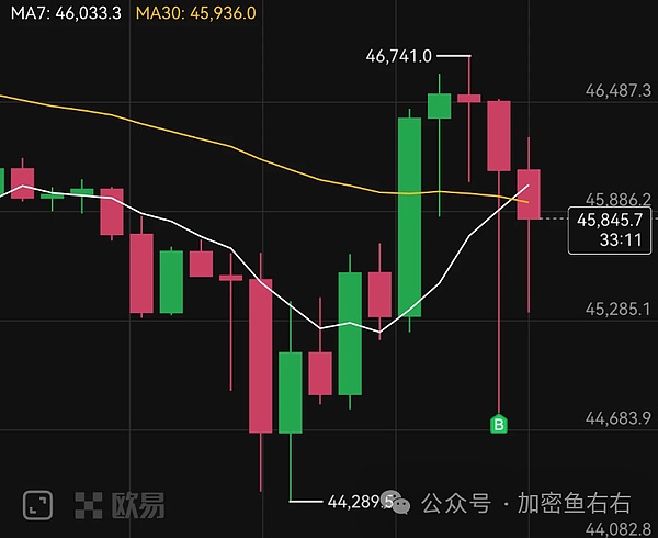 比特币艰难爬坡：26,500美元为何成为难以逾越的山峰