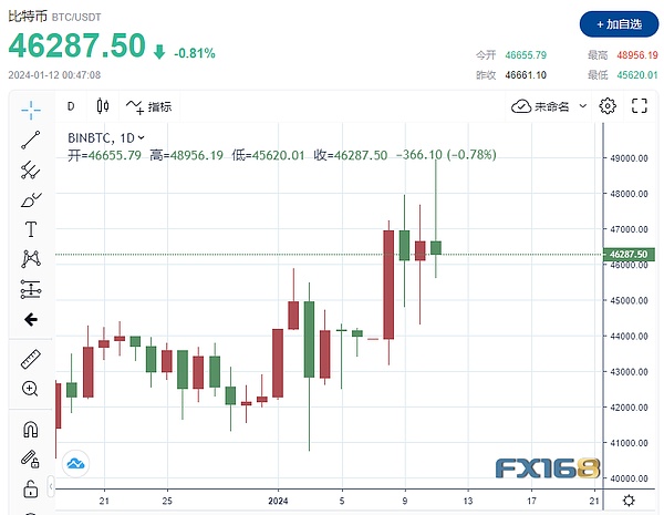 Badger DAO与GAS：当前最值得关注的两匹加密黑马