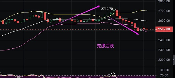 XRP真能涨到6美元？币圈老鸟带你深度分析