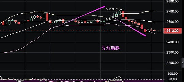 市场脉搏：当趋势来敲门，你准备好迎接了吗？