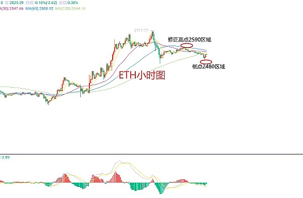 ORDI的疯狂之旅：一个数字货币的戏剧性崛起