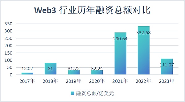 加密市场的十字路口：当比特币冲破3.7万，我们该期待什么？
