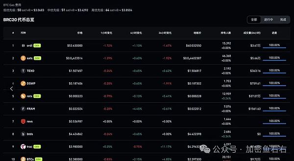 SocialFi：社交媒体的下一代革命正悄然来临