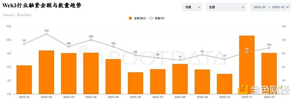 加密货币市场观察：机构入场与行情走势深度剖析