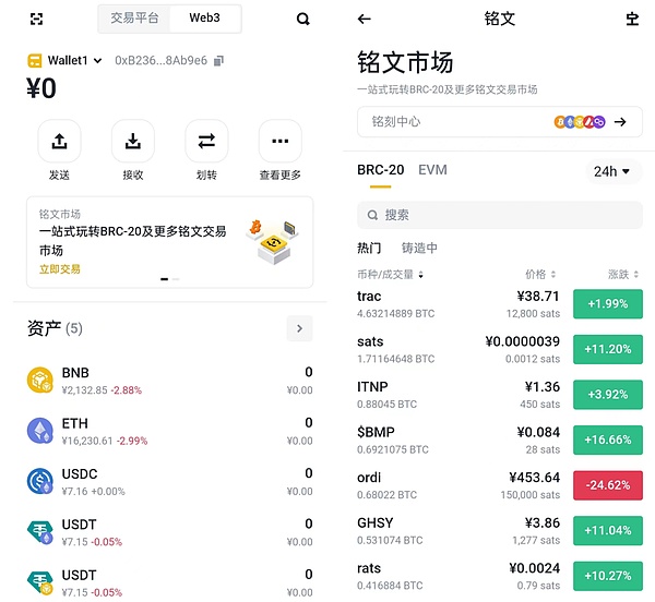 9.11加密市场观察：BTC和ETH为何仍在挣扎？