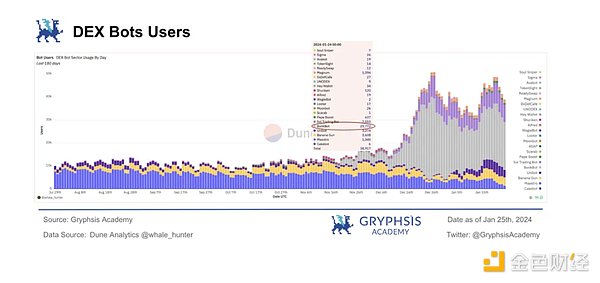 32.5亿美元资金仓皇撤离！DOGE市场惊现踩踏事件，这次真凉了？