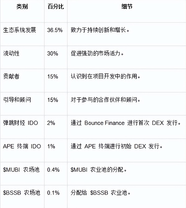 疯狂的市场！800万投资者为何对跌至0.2美元的狗狗币情有独钟？