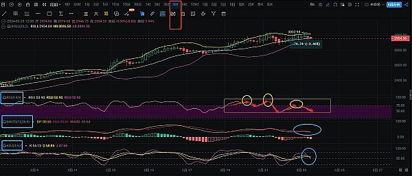 比特币冲破3万大关后，牛市行情还能走多远？
