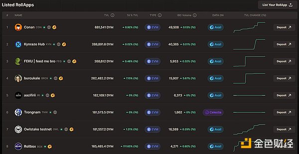 WOO Network：重新定义加密货币流动性的游戏规则