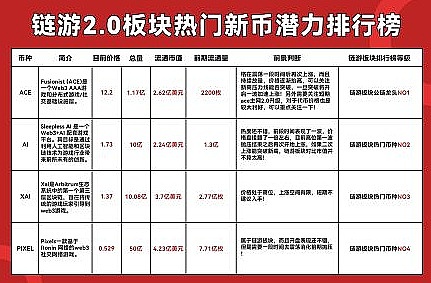 5000美金盈利到手！这波比特币以太坊行情我们完美把握
