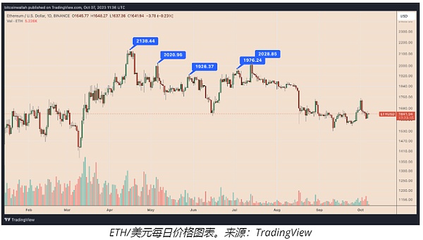 Restaking：信任机制的交流电革命正在上演