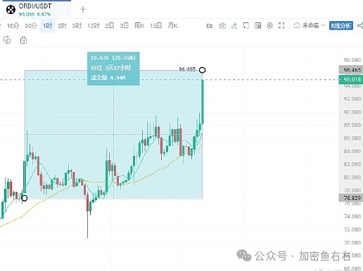 OKB币价值探索：一个资深投资者的真实观察