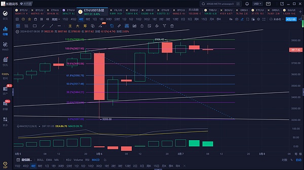 加密世界周报：Coinbase引领草根运动 美国加密立法进程加速