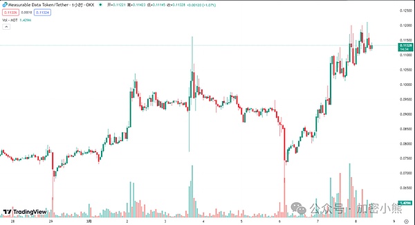 币安最新Launchpad项目MEME：一个毫无用处的迷因代币？