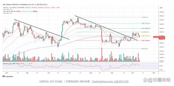 PayPal稳定币风波：SEC又在玩什么是证券的文字游戏吗？