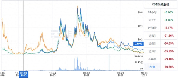 UniSwapX和AA给我们上了一课：意图经济的美好与残酷现实