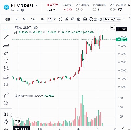 重磅！盯链携手万达系支付巨头快钱，数字藏品支付体验再升级