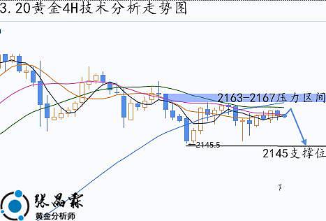 币圈行情观察：震荡中寻找机会，这些币种值得关注