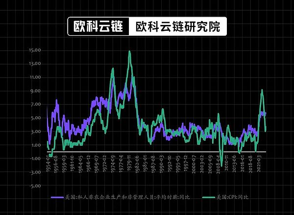 比特币生态爆发：下一个财富密码藏在这些项目里