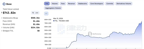 Web3融资周报：资本寒冬中的暖流，这些项目凭什么逆势吸金？