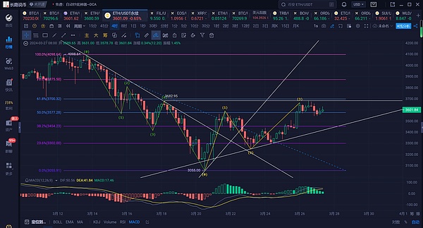10.3行情观察：短暂回调不改上涨趋势，投资心态才是关键