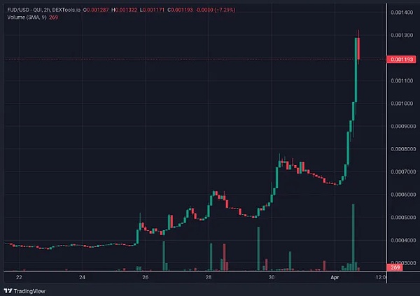 DeFi世界里的曙光：Starlight如何重塑金融自由