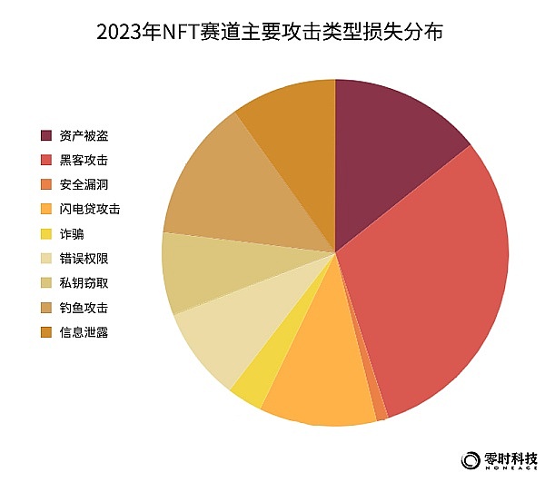 华尔街老兵的直觉：今天以太坊的完美止盈背后