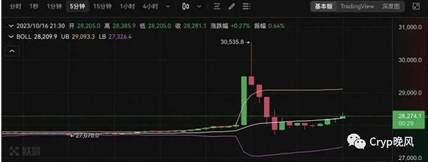 比特币减半周期：一场加密世界的财富密码