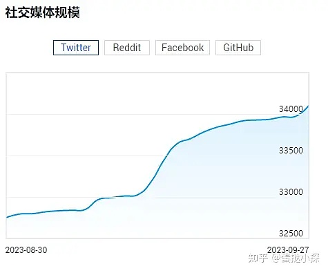 以太坊空单完美收官，60点利润落袋为安！