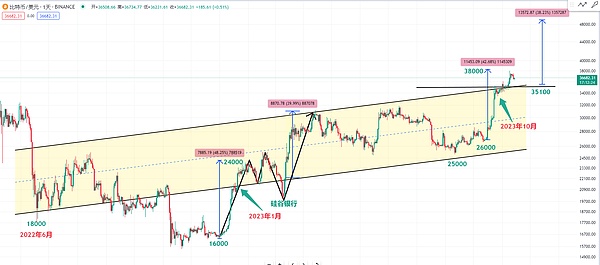 深度剖析The Graph：区块链数据革命的先锋力量