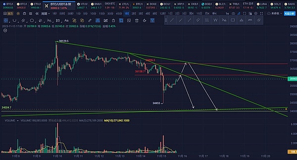 那些让你躺赚1000刀的nostr空投，你还记得吗？