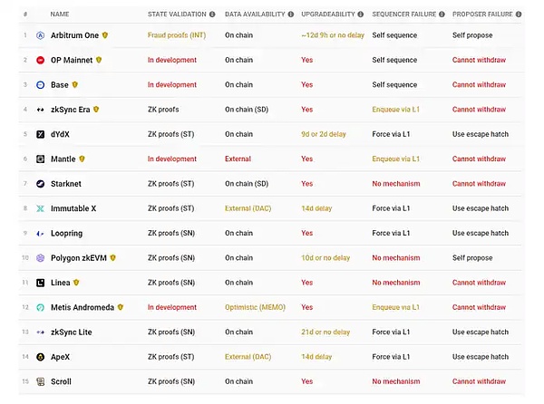 Chainlink：从默默无闻到RWA时代的隐形冠军