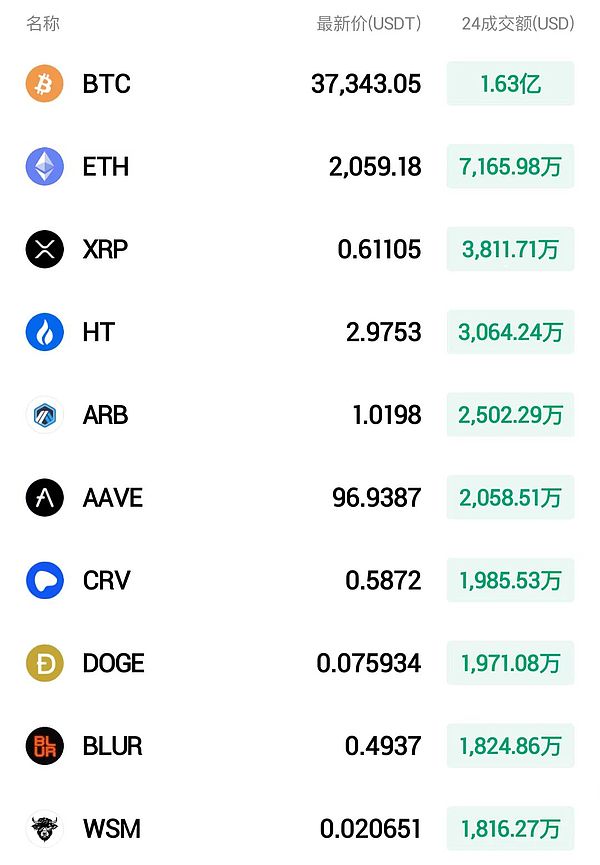 山寨币的黄金期何时到来？350个币种的血泪教训