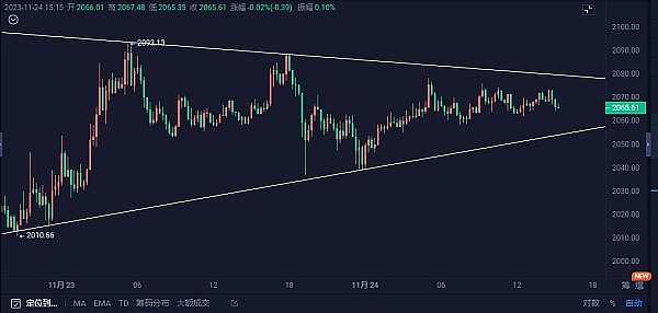 以太坊底部信号初现？9.9行情深度解读