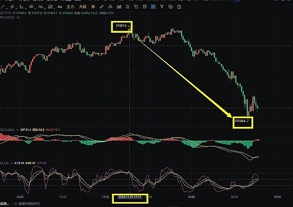 Upbit遭遇李鬼代币事件：APT暂停提现背后的技术漏洞