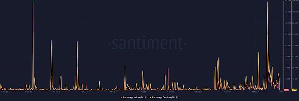 市场风云：比特币以太坊强势上攻，多头格局稳固