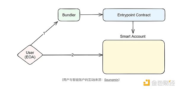 比特币三季度表现暗淡：市场寒冬中的投资启示