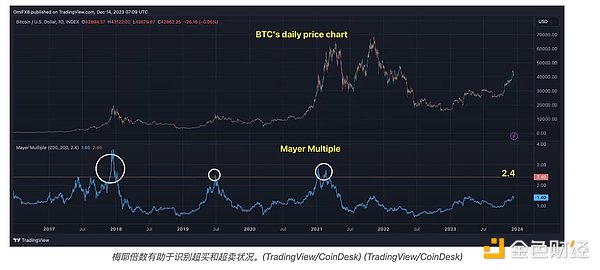 2024加密领域前瞻：a16z眼中的技术革命与新机遇