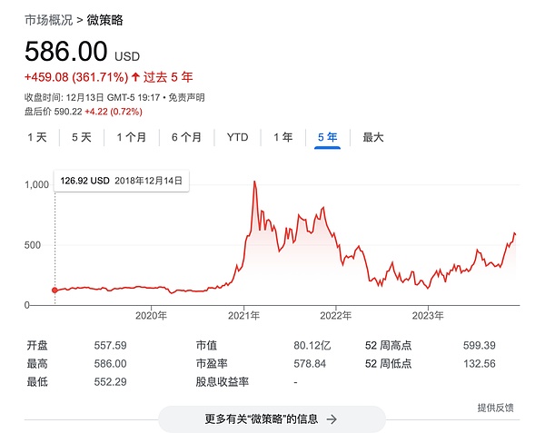 Blast空投狂欢：这次真能躺赚？