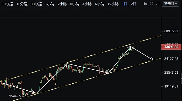 稳定币的双面刃：新时代金融秩序的挑战与机遇