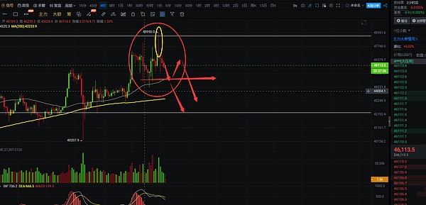 比特币未来走势：从Coinbase CEO的预言到今晚的短线机会