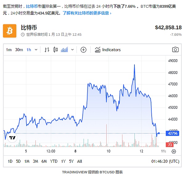 柴犬币(SHIBA)为何涨不动？这些隐藏的绊脚石你知道吗？