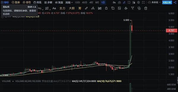 LINK为何疯狂吸金60亿美元？这波行情背后的秘密
